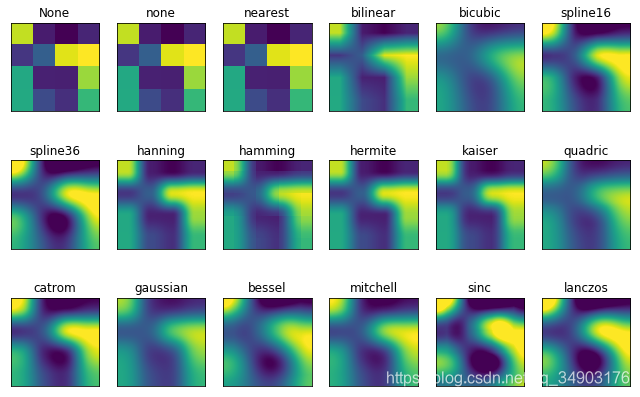 Matplotlib 02-ʼǬ