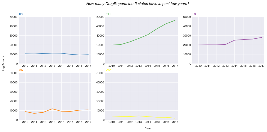 Matplotlib 06-ͨ