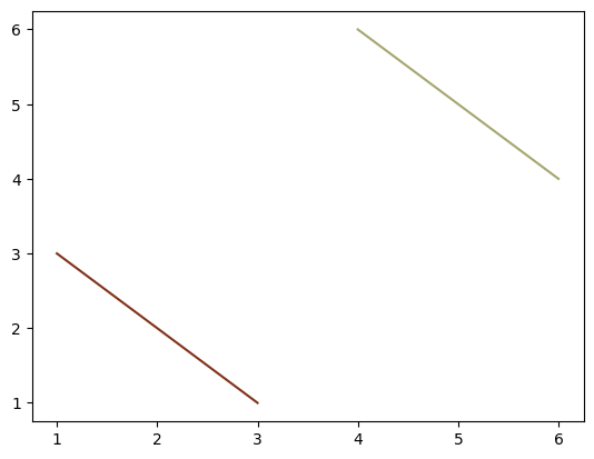 Matplotlib 05-ʽɫ㷼