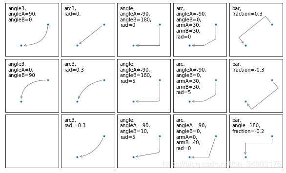 Matplotlib 04-ͼüĿ