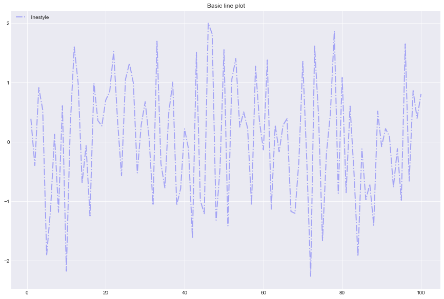 Matplotlib 06-ͨ