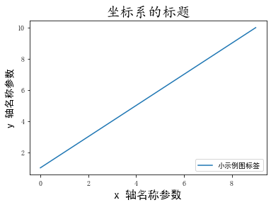 Matplotlib 04-ͼüĿ