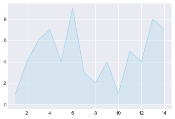 Matplotlib 06-ͨ