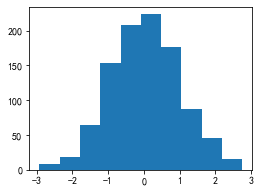 Matplotlib 03-ָʽԲ