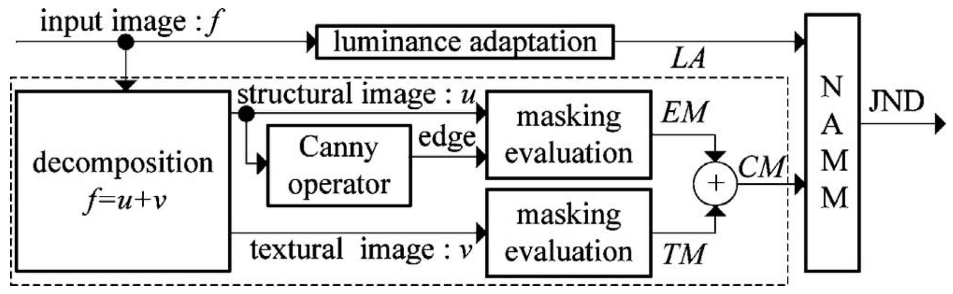 图像融合：Exposure Fusion Using Boosting Laplacian Pyramid