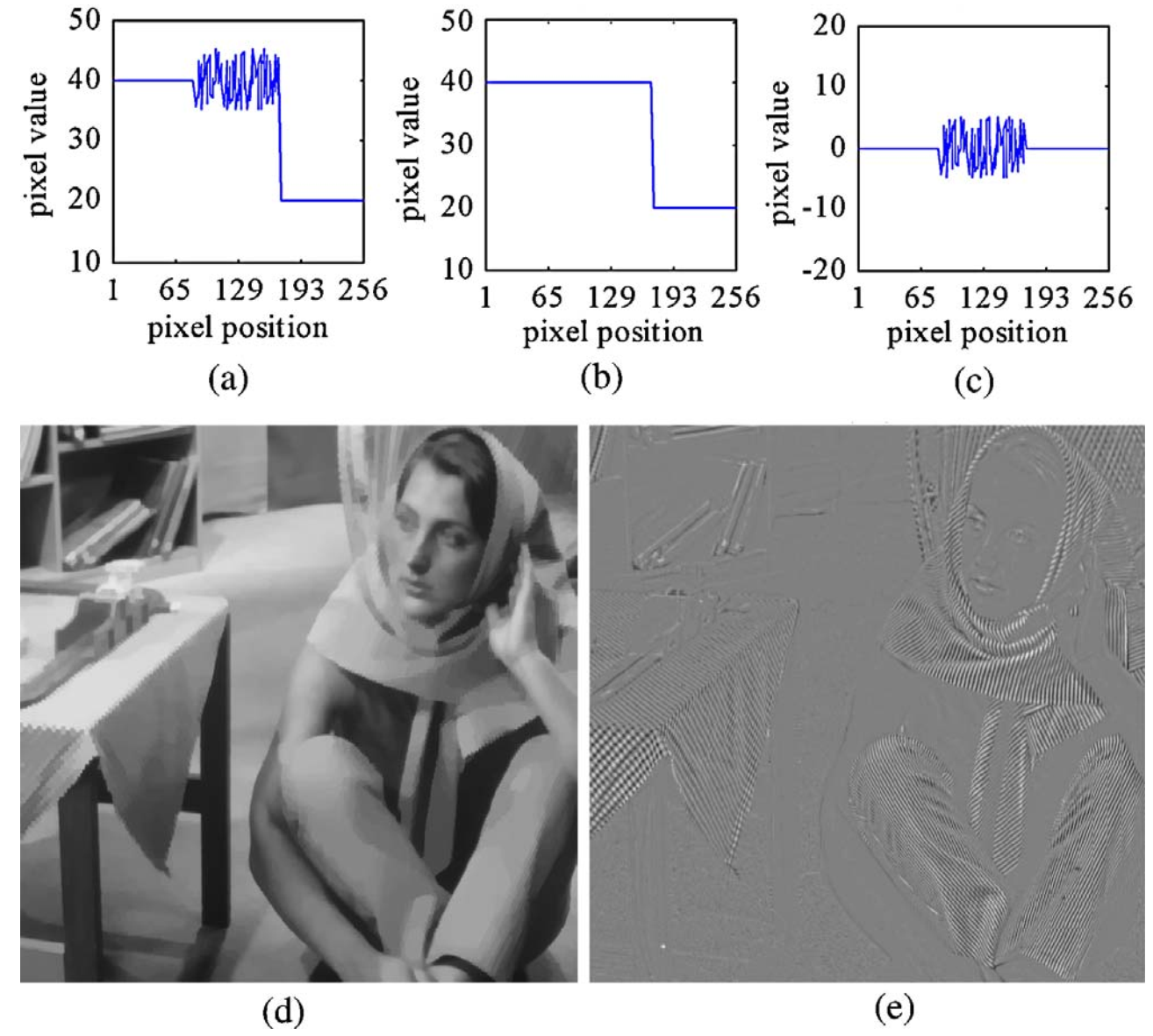 ͼںϣExposure Fusion Using Boosting Laplacian Pyramid