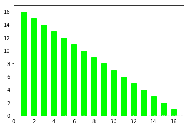 Matplotlib 02-ʼǬ