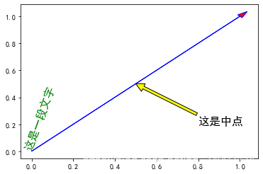 Matplotlib 03-ָʽԲ