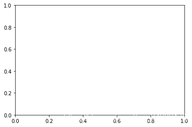 Matplotlib 02-ʼǬ