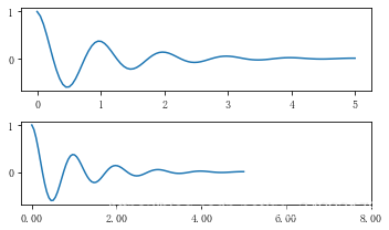 Matplotlib 04-ͼüĿ