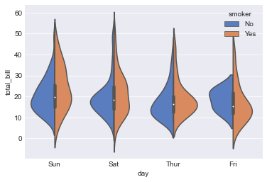 Matplotlib 06-ͨ