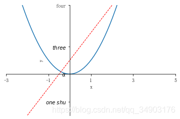 Matplotlib 04-ͼüĿ