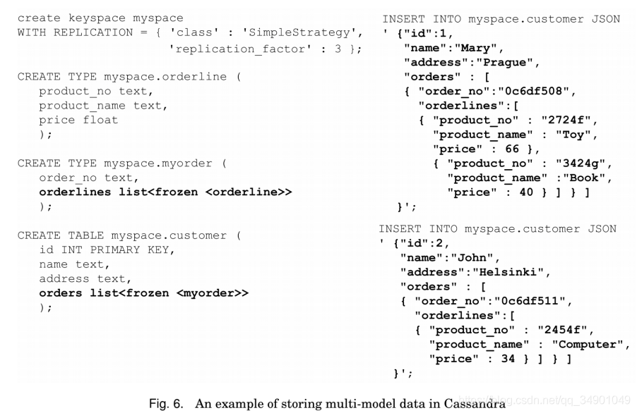 ĶʼǣMulti-model Databases: A New Journey to Handle the Variety of Data