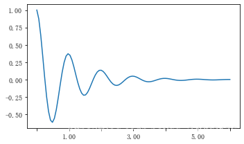 Matplotlib 04-ͼüĿ