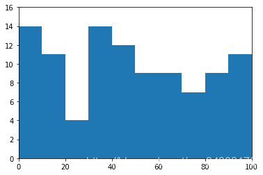 Matplotlib 02-ʼǬ