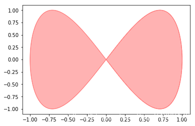 Matplotlib 02-ʼǬ