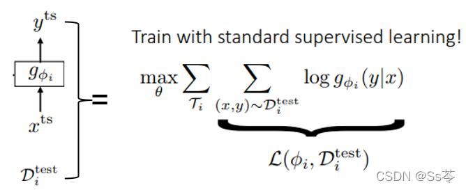 γ̱ʼ: stanford cs330 deep muti-task learning and meta-learning -- metalearning_bbox