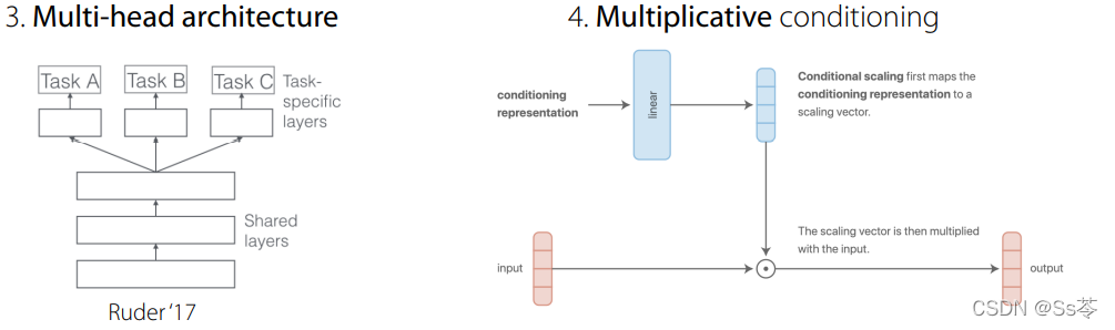 γ̱ʼ: stanford cs330 deep muti-task learning and meta-learning -- multitask_transfer_1