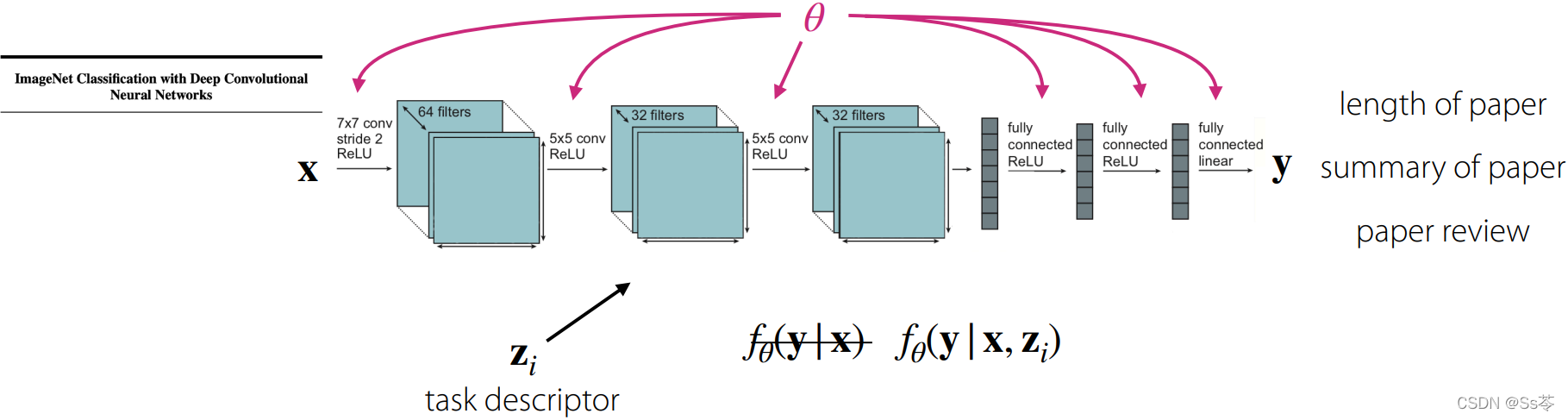 γ̱ʼ: stanford cs330 deep muti-task learning and meta-learning -- multitask_transfer_1