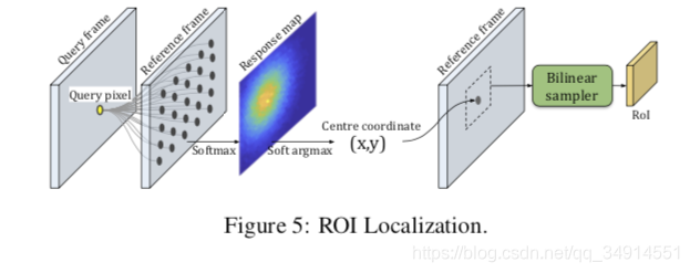 MAST: A Memory-Augmented Self-Supervised TrackerĽʹ