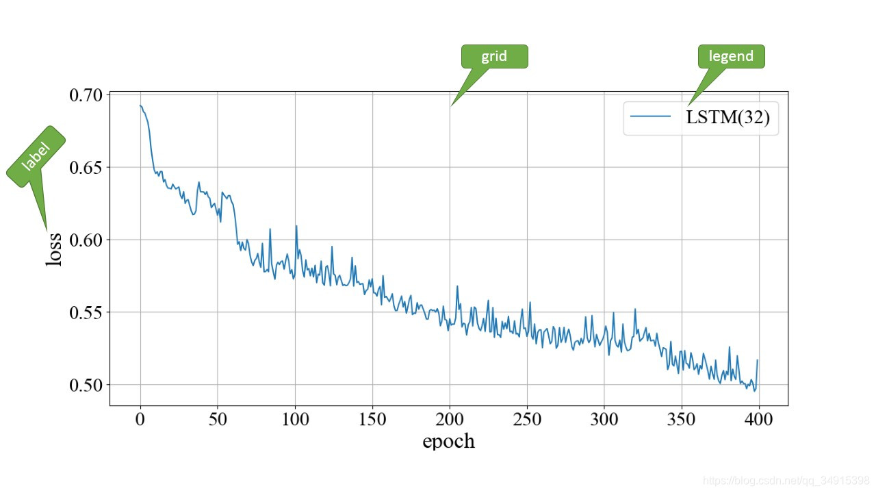 matplotlib 