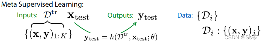 γ̱ʼ: stanford cs330 deep muti-task learning and meta-learning -- metalearning_bbox