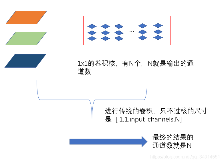 MobileNets: Efficient Convolutional Neural Networks for Mobile Vision Applications ľTFԴ