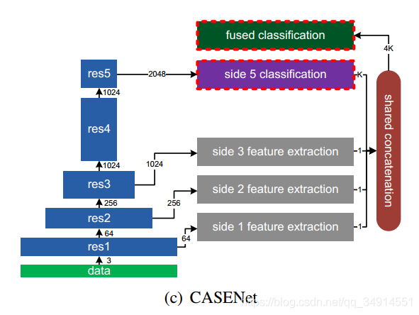 CASENet: Deep Category-Aware Semantic Edge DetectionĽ