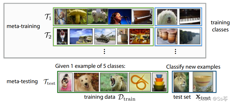 γ̱ʼ: stanford cs330 deep muti-task learning and meta-learning -- metalearning_bbox