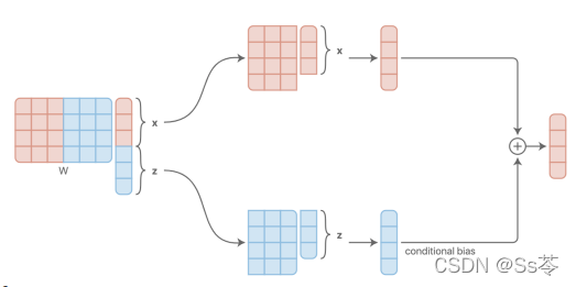 γ̱ʼ: stanford cs330 deep muti-task learning and meta-learning -- multitask_transfer_1