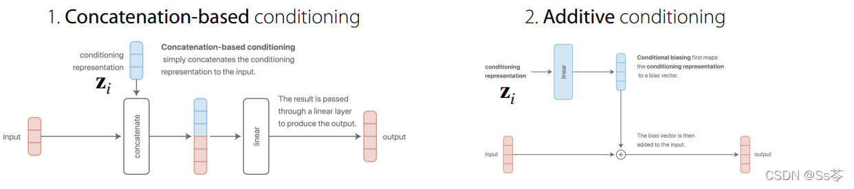 γ̱ʼ: stanford cs330 deep muti-task learning and meta-learning -- multitask_transfer_1