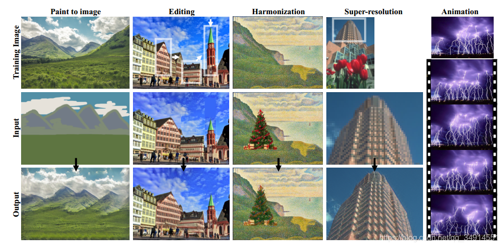 SinGANLearning a generative Model from a Single Natural ImageICCV2019ģ