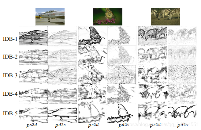 BDCNBi-Directional Cascade Network for Perceptual Edge DetectionĽʹʵ