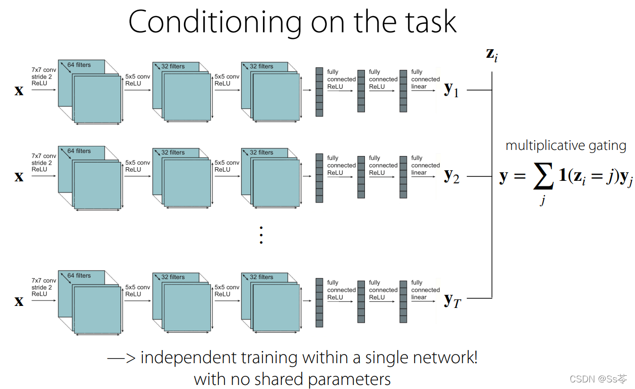 γ̱ʼ: stanford cs330 deep muti-task learning and meta-learning -- multitask_transfer_1