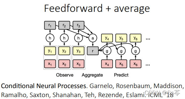 γ̱ʼ: stanford cs330 deep muti-task learning and meta-learning -- metalearning_bbox