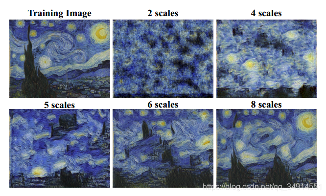 SinGANLearning a generative Model from a Single Natural ImageICCV2019ģ
