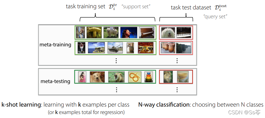 γ̱ʼ: stanford cs330 deep muti-task learning and meta-learning -- metalearning_bbox