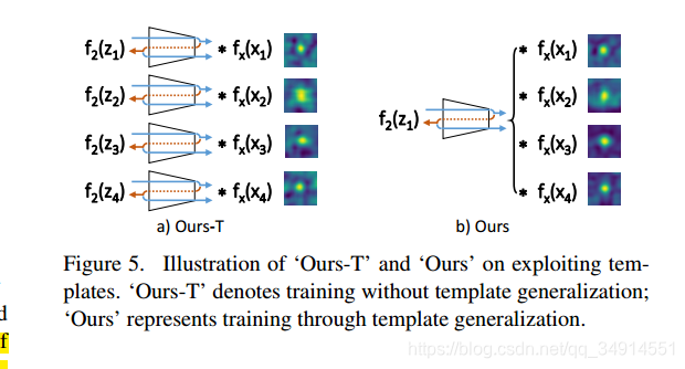 GradNet: Gradient-Guided Network for Visual Object TrackingĽ