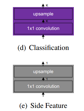 CASENet: Deep Category-Aware Semantic Edge DetectionĽ