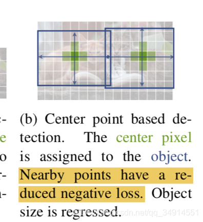 CenterNet：Objects as Points论文解读以及源码分析