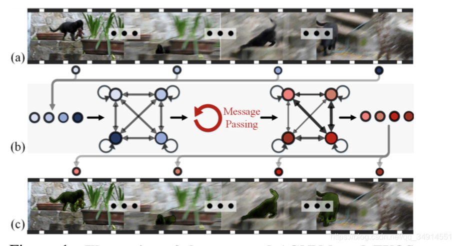 Zero-Shot Video Object Segmentation via Attentive Graph Neural NetworksĽ