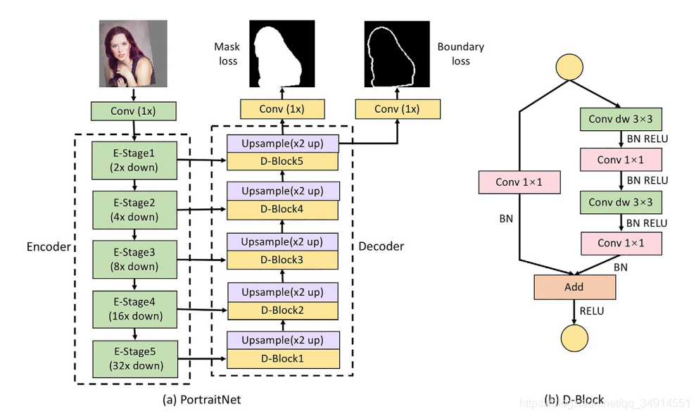 PortraitNet: Real-time portrait segmentation network for mobile deviceĽʹʵ