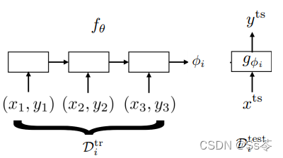 γ̱ʼ: stanford cs330 deep muti-task learning and meta-learning -- metalearning_bbox