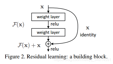 shortcut connectionResnetDensenetһ
