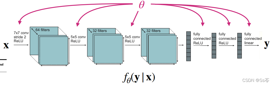 γ̱ʼ: stanford cs330 deep muti-task learning and meta-learning -- multitask_transfer_1