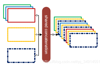 CASENet: Deep Category-Aware Semantic Edge DetectionĽ