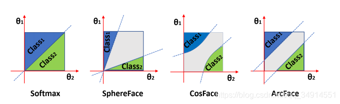 ArcFace / InsightFace Ľ