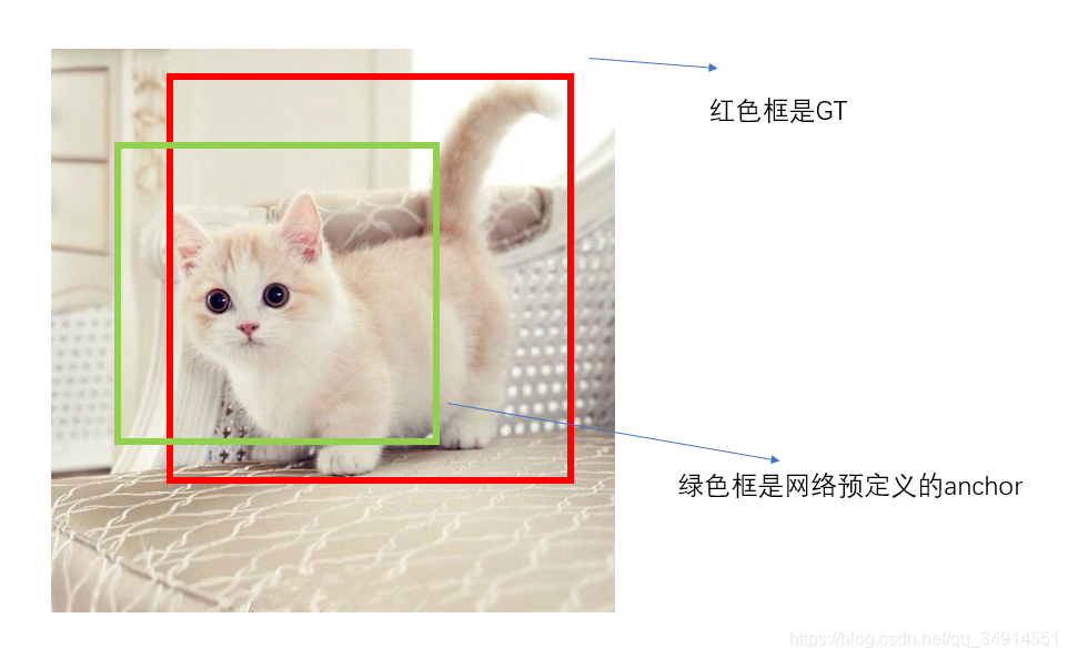 SSDSingle Shot MultiBox DetectorеĿع⣨ϸ