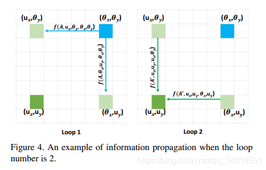 CCNet: Criss-Cross Attention for Semantic SegmentationĽ