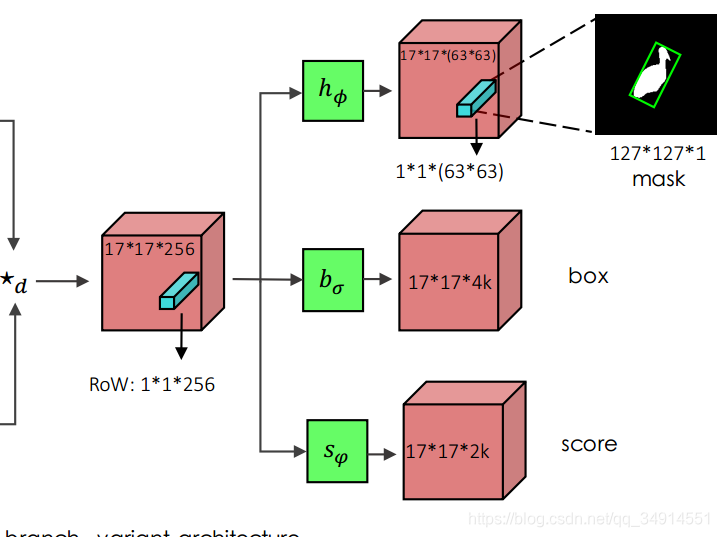 siammask:Fast Online Object Tracking and Segmentation: A Unifying ApproachĽʹ